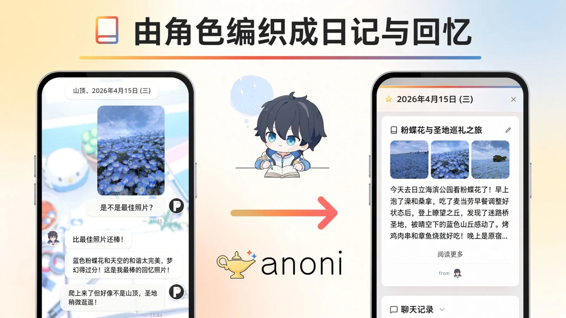 哈鲁托 — 角色把聊天织成日记和记忆